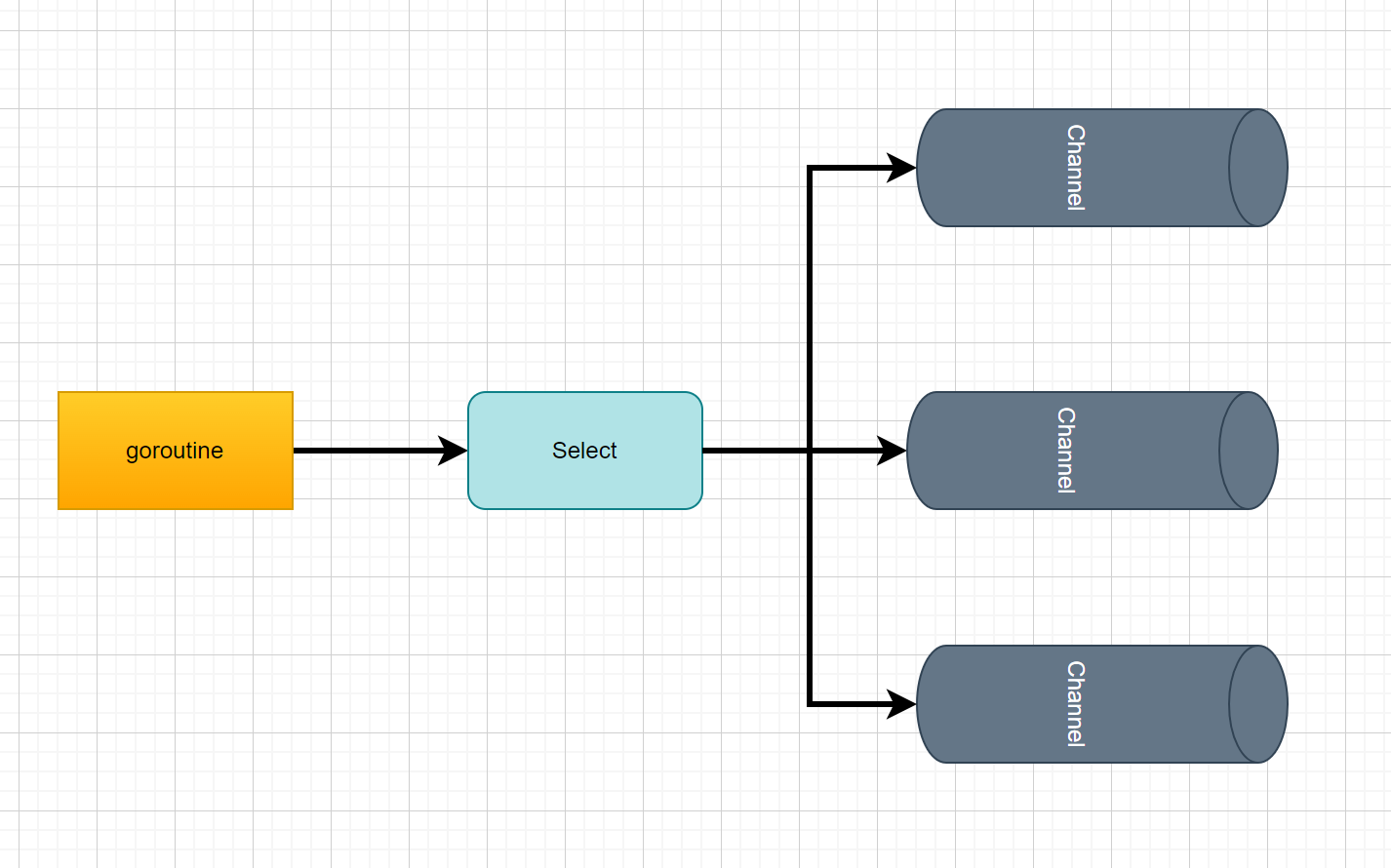 这张图是参考大佬Dravenss画的